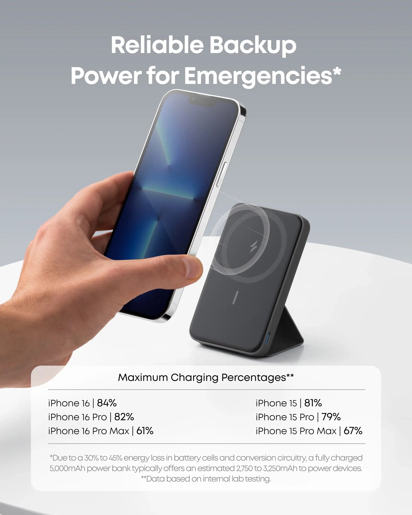 【Magnetic Power Bank】Anker 5,000Mah Magnetic Power Bank, Wireless Portable Charger with Foldable Stand & Side USB-C Port, Battery Pack for Iphone 17/16/15/14/13#Dealsforyoudays